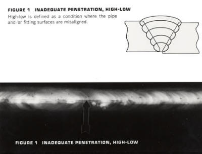 Radiographic Weld Defect Samples.